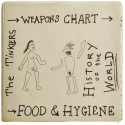 The Tinklers. History of the World – Weapons Chart – Food & Hygiene